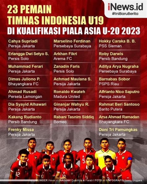 DAFTAR PEMAIN TIMNAS U 20：Resmi, Ini Daftar Lengkap Skuad Timnas Indonesia di Piala AFF