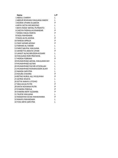 daftar peserta ppkm i 2014