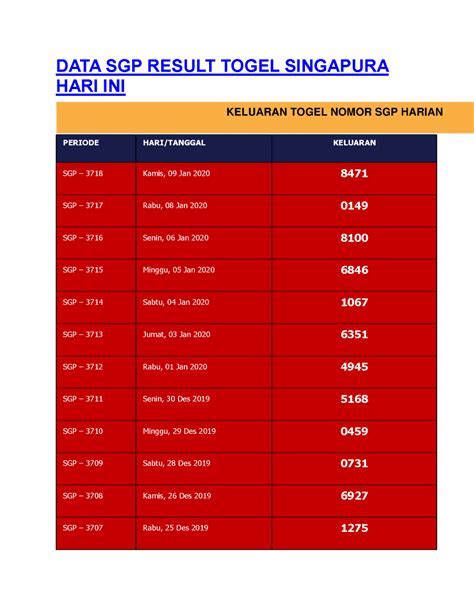 daftar result sgp