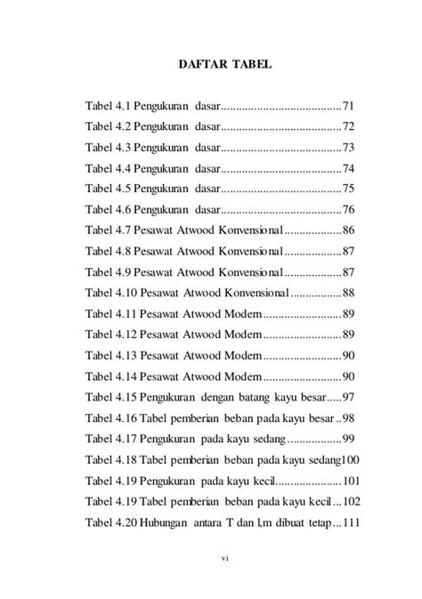 Daftar Tabel Tabel