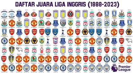 DAFTAR JUARA LIGA INGGRIS - Daftar Jawara Liga Inggris 10 Tahun Terakhir, The Citizen 5 Kali