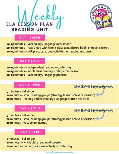 Daily And Weekly Ela Plans Reading And Writing 7th Grade Ela Lesson Plans - 7th Grade Ela Lesson Plans
