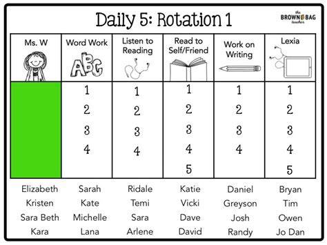 daily five 1st grade program