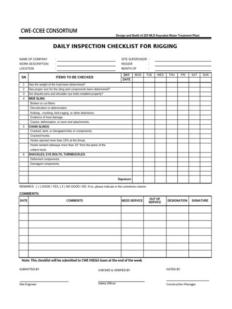 daily rigging inspection checklist