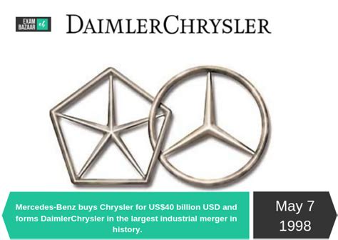 Daimler Chrysler Group
