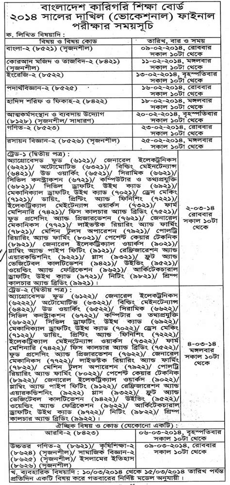 dakhil exam 2014