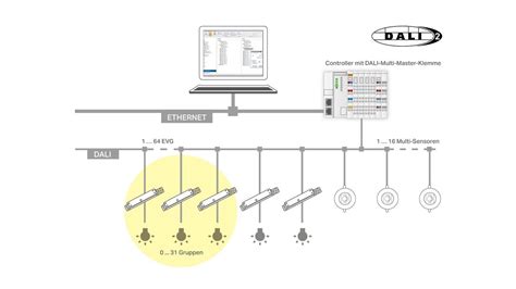 Dali Manual Digital Addressable Lighting Interface