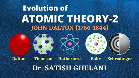 dalton atomu nasıl buldu 