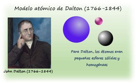 Dalton Modelo Atomico