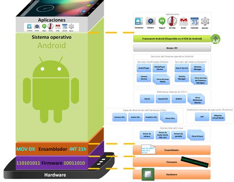 Dalvik And Art Android Internals Newandroidbook