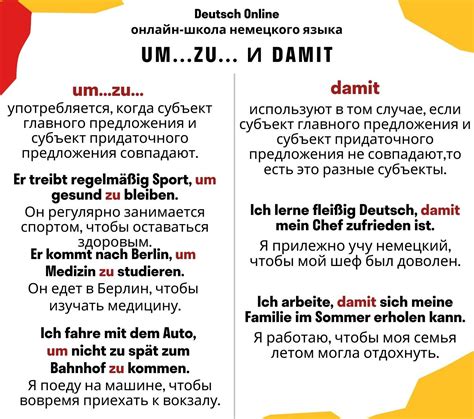 Damit порядок слов
