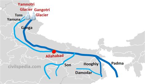 Damodar River Origin