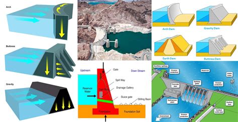 Read Online Dams Engineering Super Structures 