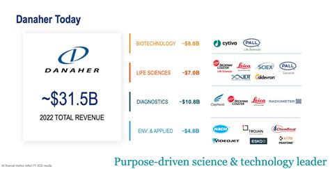 SmartAssetPaid Partner. Find real-time BA - Boeing Co stock