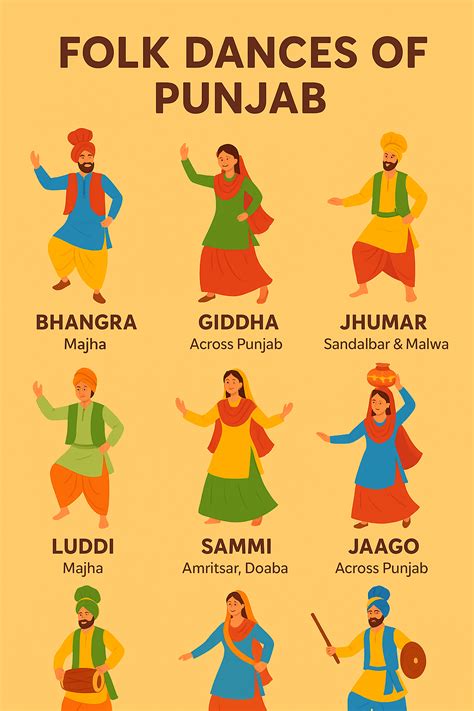 Dance Forms In Punjab