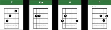 DANDELIONS CHORD - Kunci Gitar Bruno Mars - The Lazy Song Chord Dasar