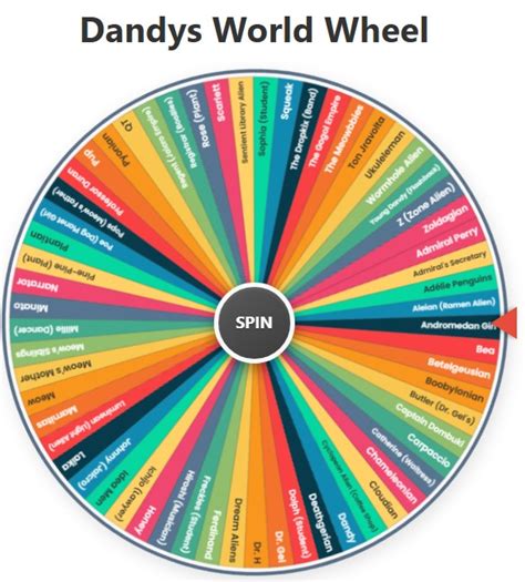 dandys world character wheel