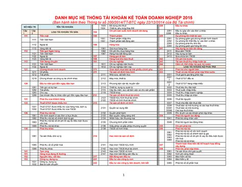 danh mục | Ngha ca t Danh mc T in