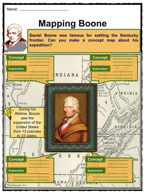 Daniel Boone Facts
