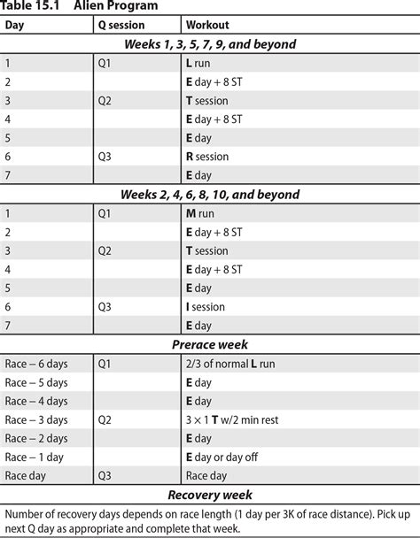 Daniel Running Formula 14 Week Plan