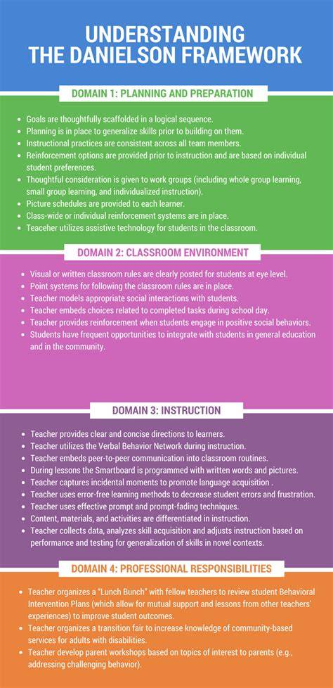 danielson framework for specialists