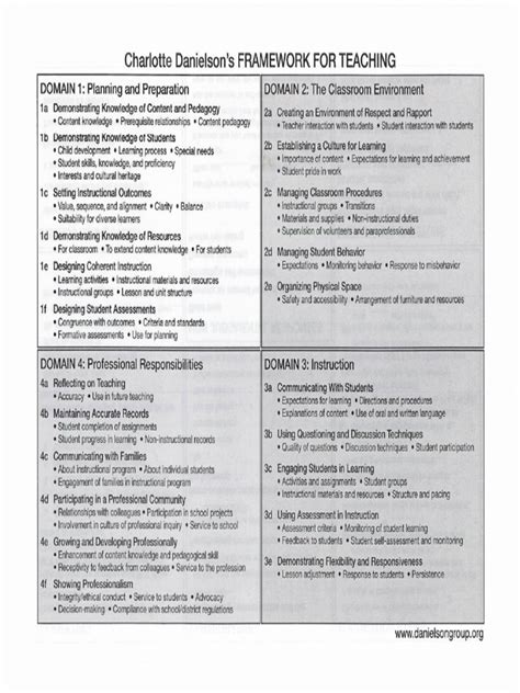 Danielson Framework Pdf