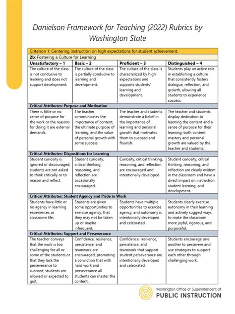 Danielson Rubrics Word Document