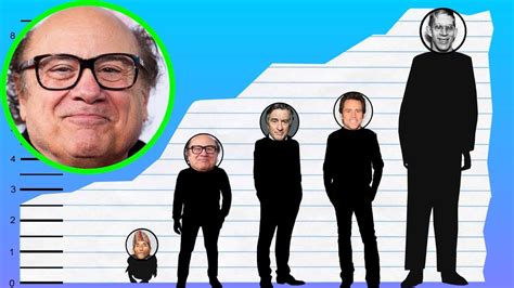 Danny Devito Height In Feet