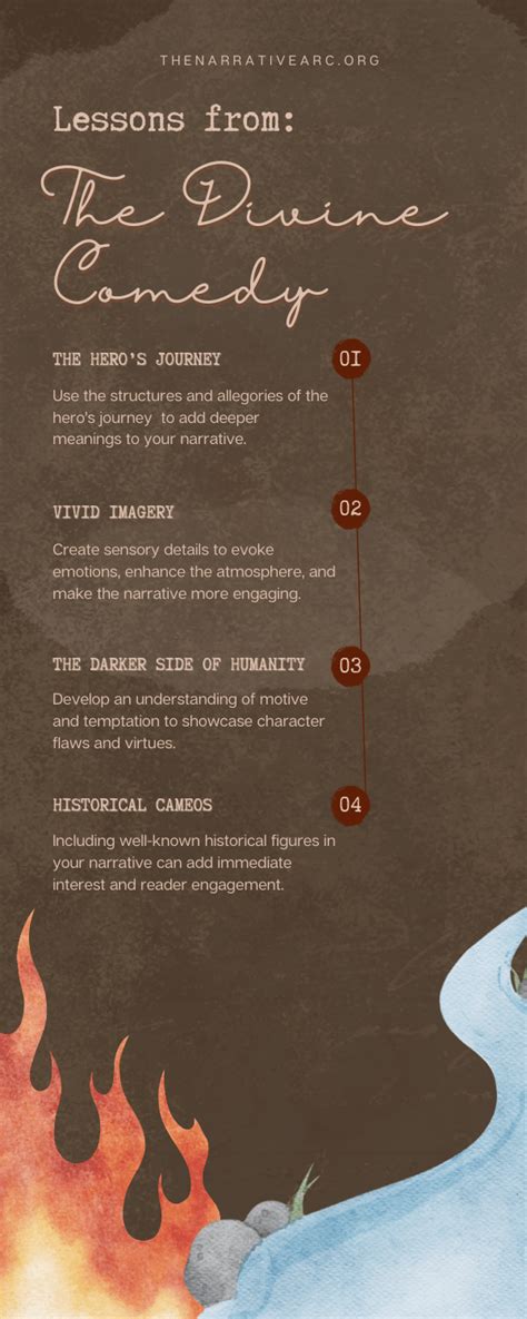 Dante Divine Comedy Summary