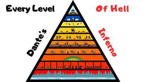 Dante's Inferno Levels Of Hell