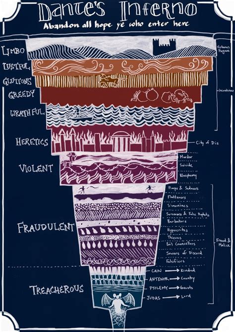 Dantes Inferno Spark Notes