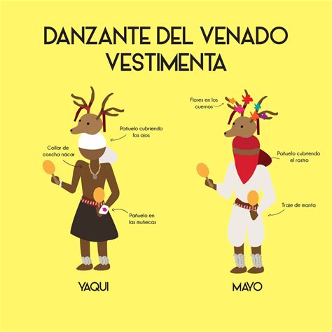 danza del venado - English translation – Linguee