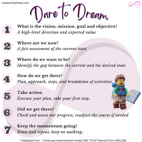 Dare To Dream