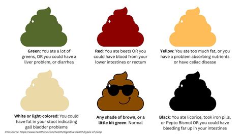 dark colored poop