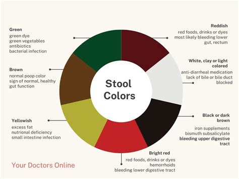 dark colored stool