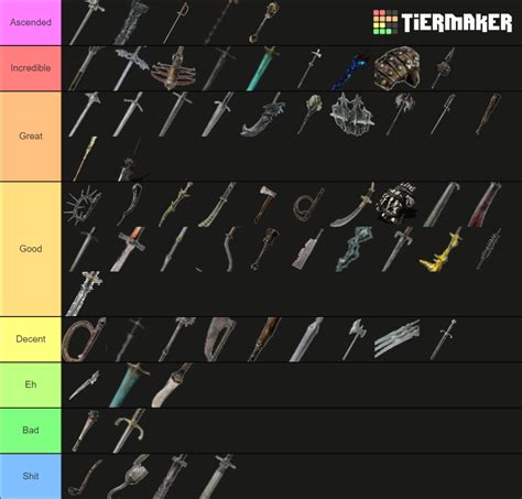 The mimic (roblox) Tier List (Community Rankings) - TierMaker