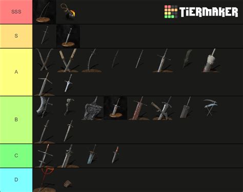Dark Souls 2 Bosses Tier List (Community Rankings) - TierMaker