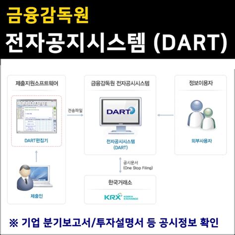 dart 기업 정보