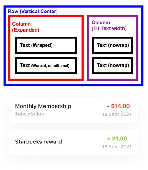 dart - Flutter - How to put two Columns inside a Row, one …