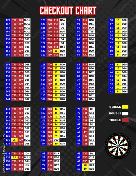 Darts Checkout Table