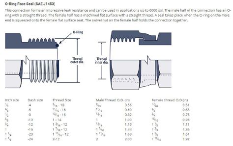Dash Size Chart