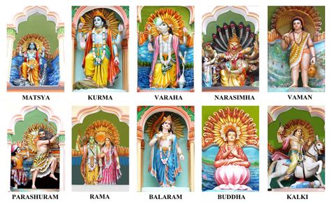 Dashavatar Of Vishnu