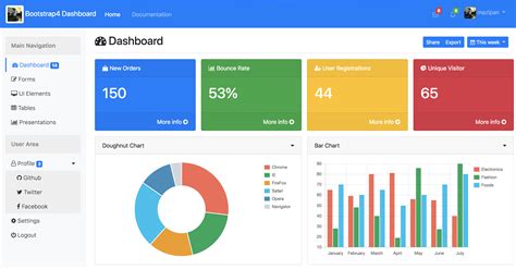 DASHBOARD DEMO：8 Project Management Dashboard Examples - scoro.com