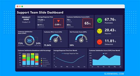 Dashboard Design And Presentation Installation Guide