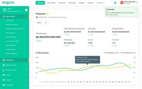 dashboard majoo.id | majoo