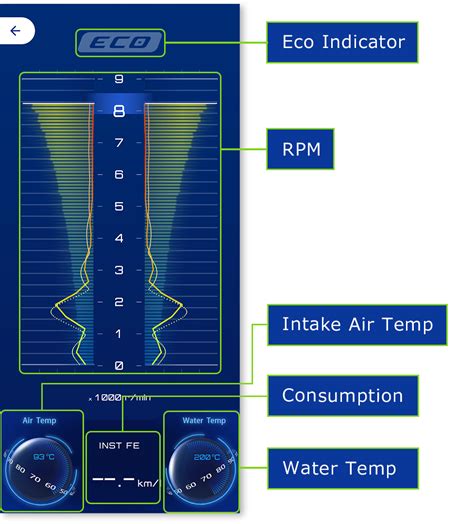 dashboard motor | Dashboard Screen Protector Kit CB1000R Neo Sport