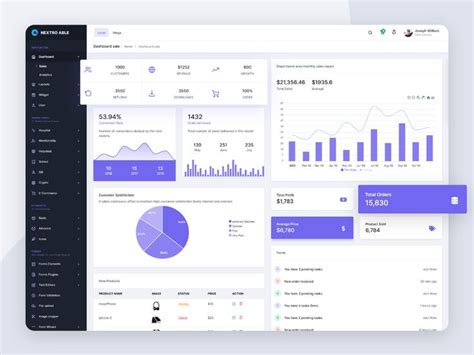dashboard template UpLabs
