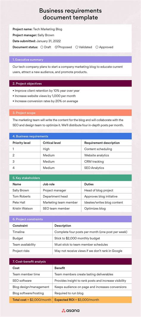 Read Online Dashboard Business Requirements Document 