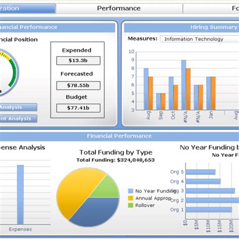 Read Dashboard Tutorials Business Objects 