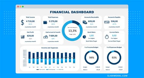 Dashboards And Presentation Design Installation Guide